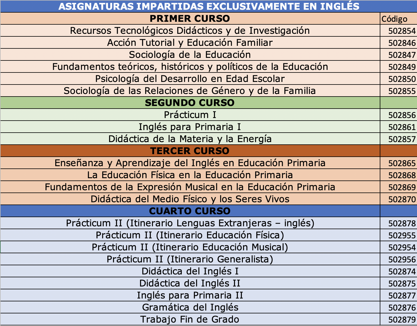 Asignatura_english_GEPB